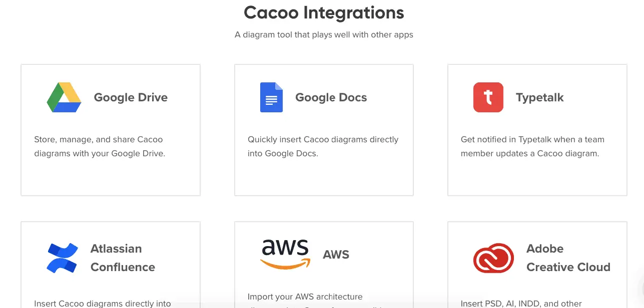 Cacoo Integrations
