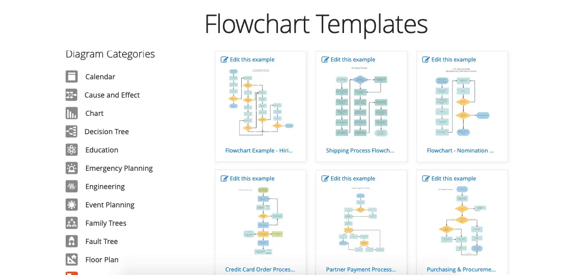 Flowchart templates
