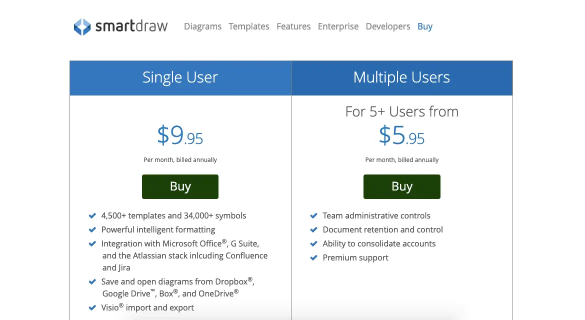 Smartdraw Pricing