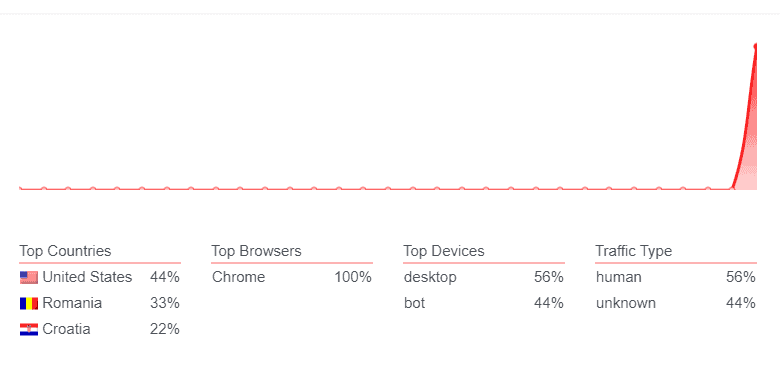 Analytics feature 