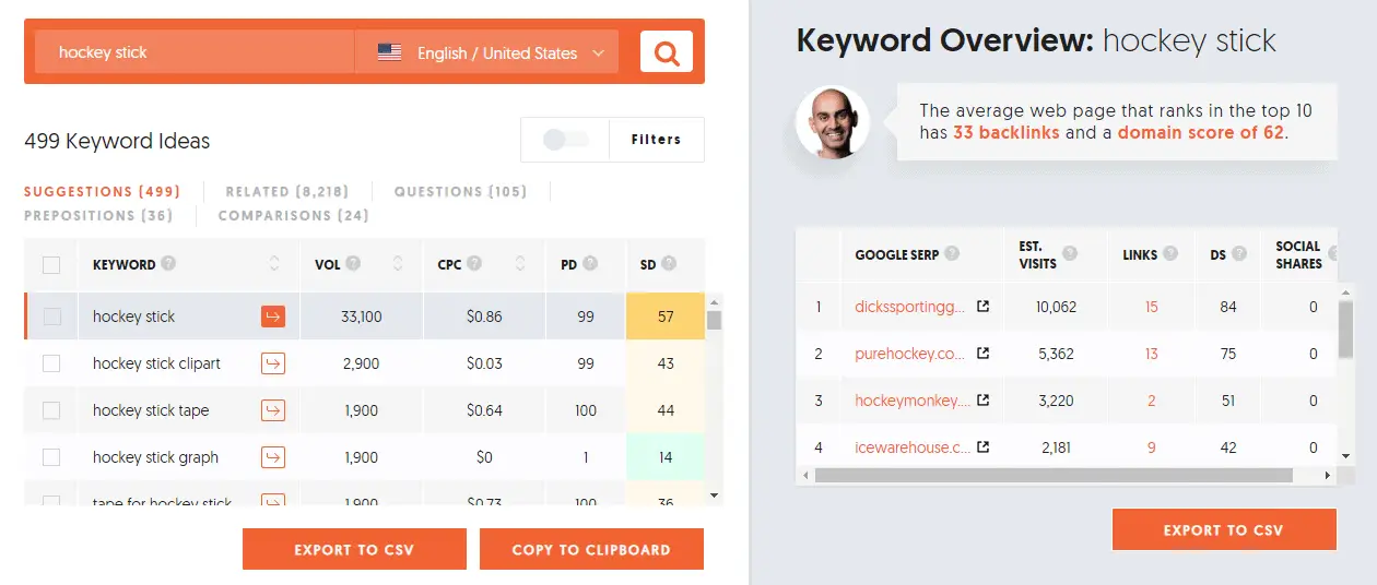 Ubersuggest keywords search results