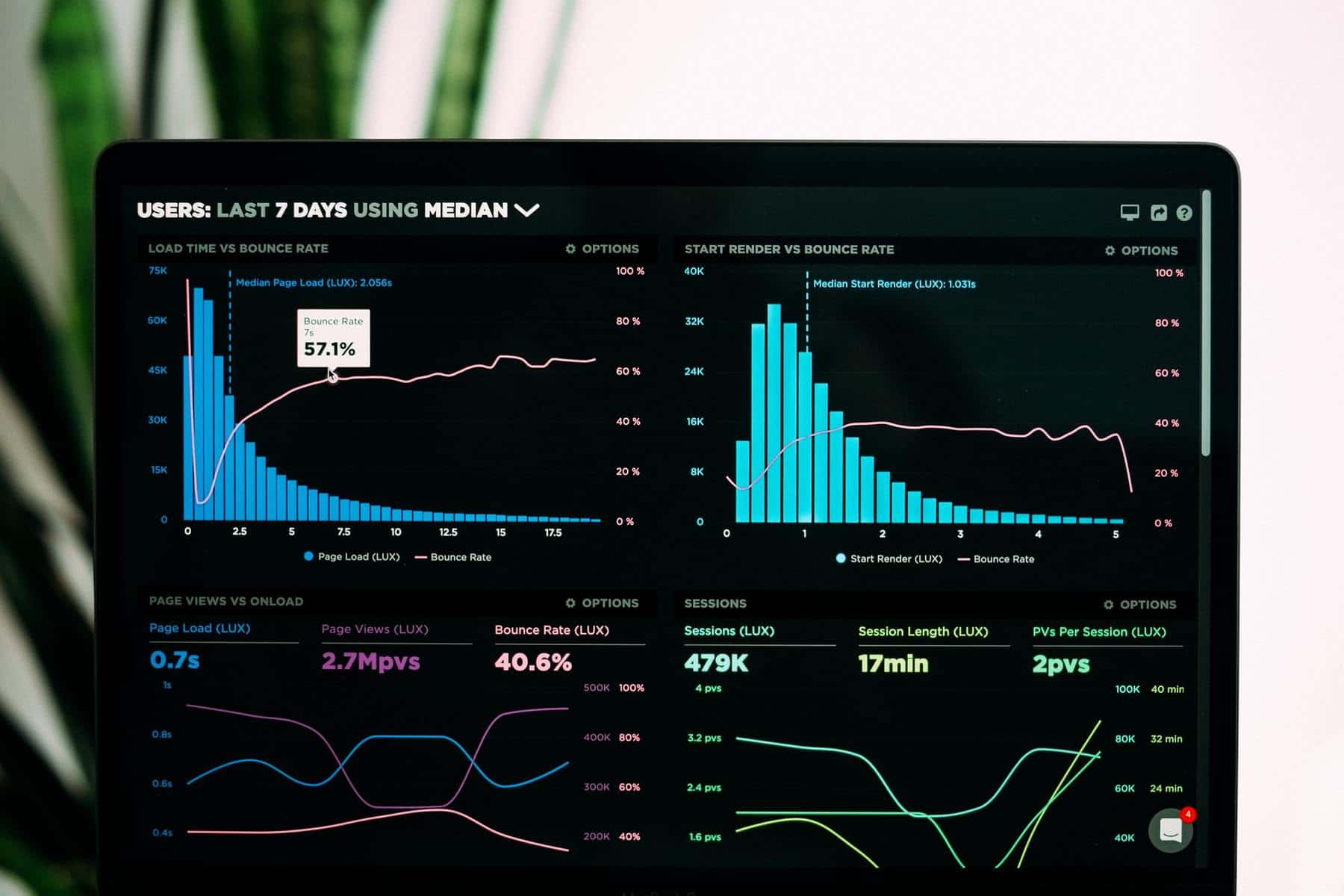 Page performance report