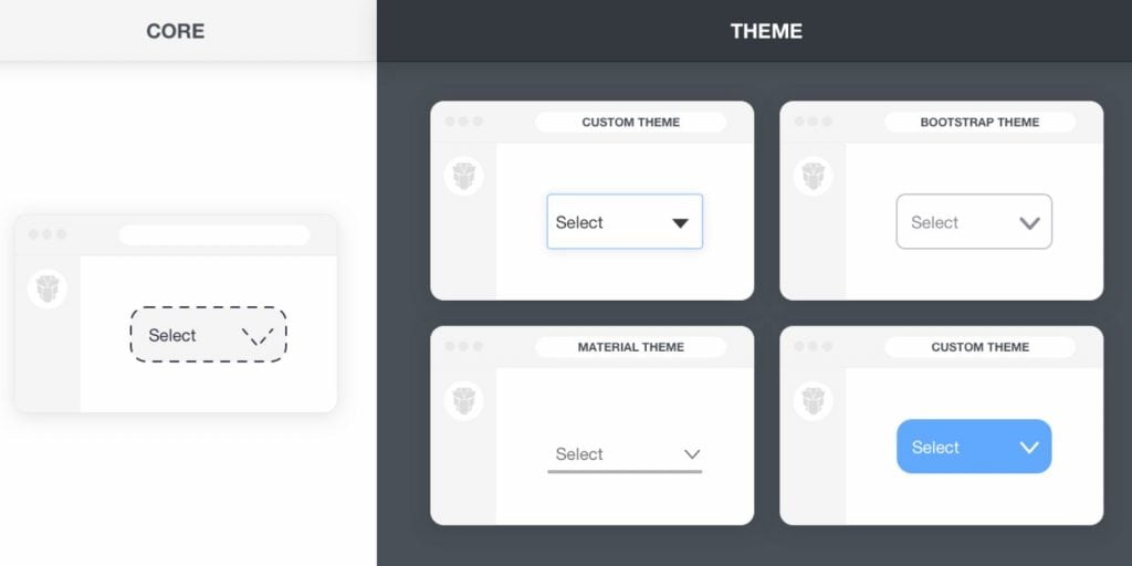 Understanding PrimeVue Themes