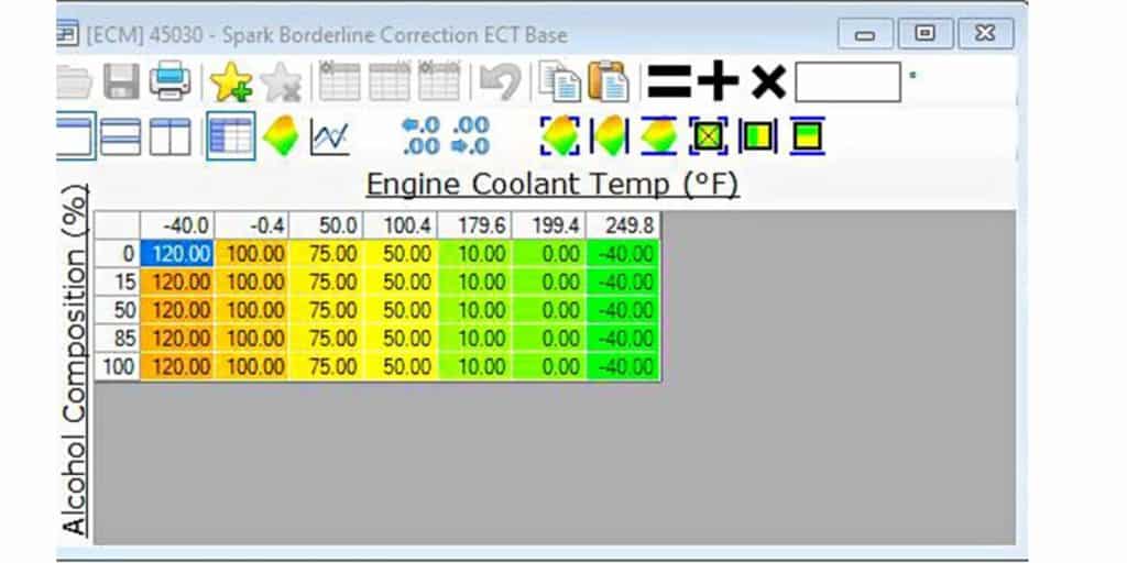 Understanding Channel Parameters and Data Logging