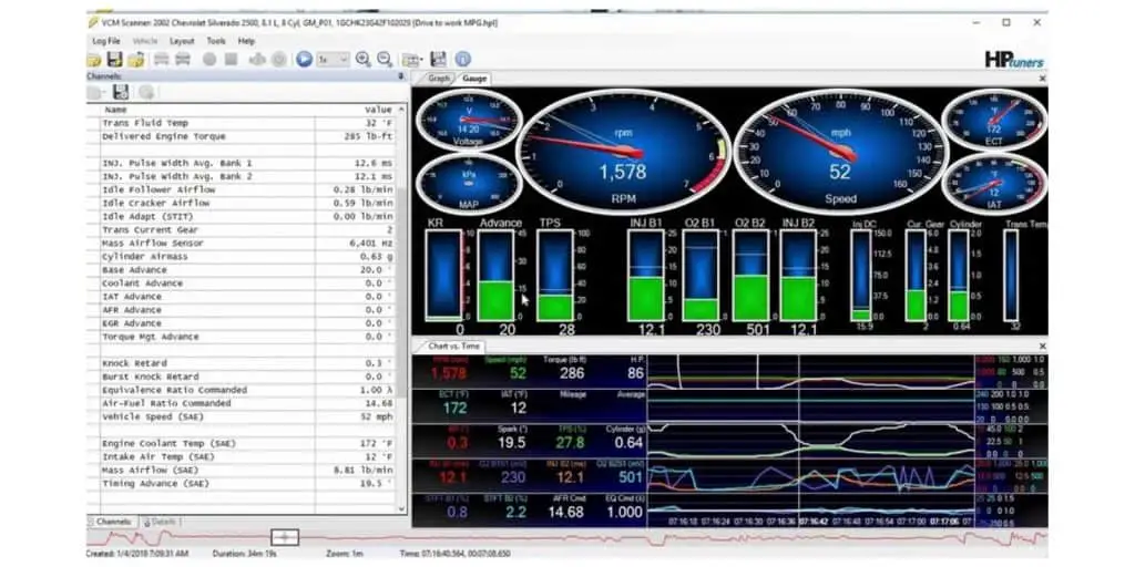 What Are Channels in HP Tuners, and Why Are They Important?